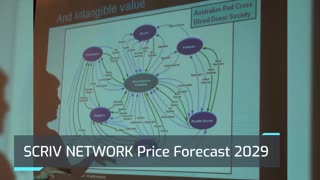 SCRIV NETWORK Price Prediction 2022, 2025, 2030 | SCRIV Cryptocurrency Price Prediction