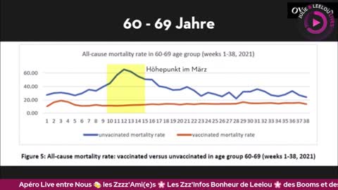 ApéroLive avec Vous les Zzz'Amis 18/02 Les Zzz'Infos bonheur de Leelou