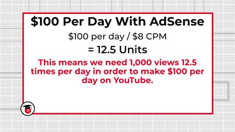 How To Make Money on YouTube $100 Per Day With AdSense