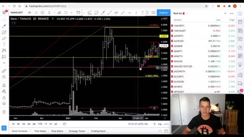 TOP ALTCOINS TO BUY FOR MAY | Learn to Trade and Read Charts Like a Pro