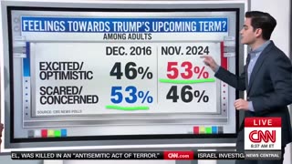 CNN is forced to admit that Americans are "in love with this Trump transition"