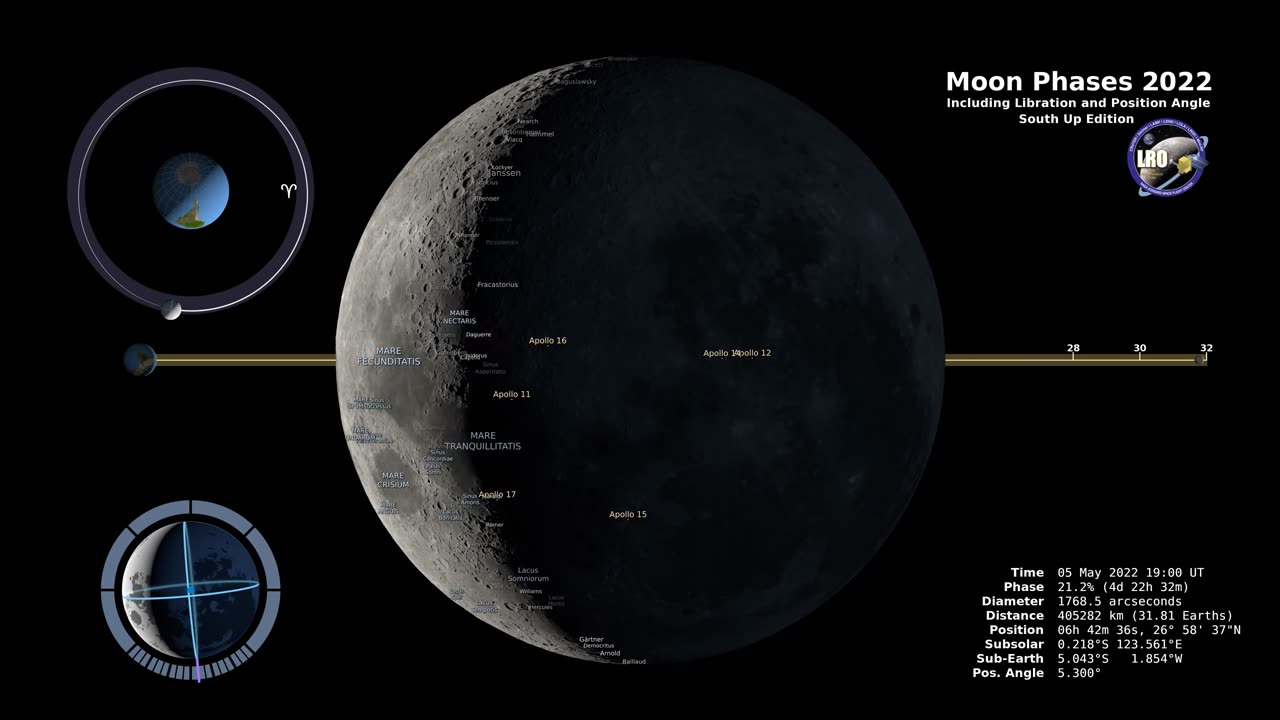 Southern Hemisphere Moon Phases 2022 - 4K