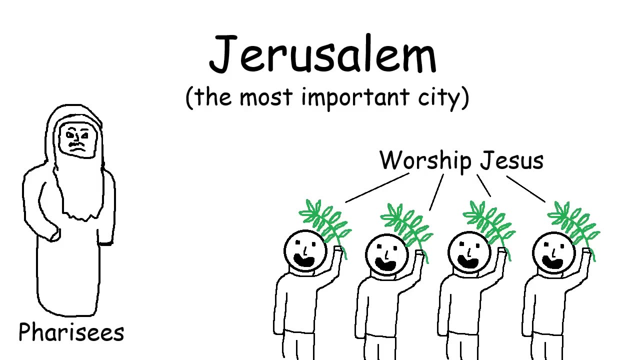 story of the entire Bible, i guess
