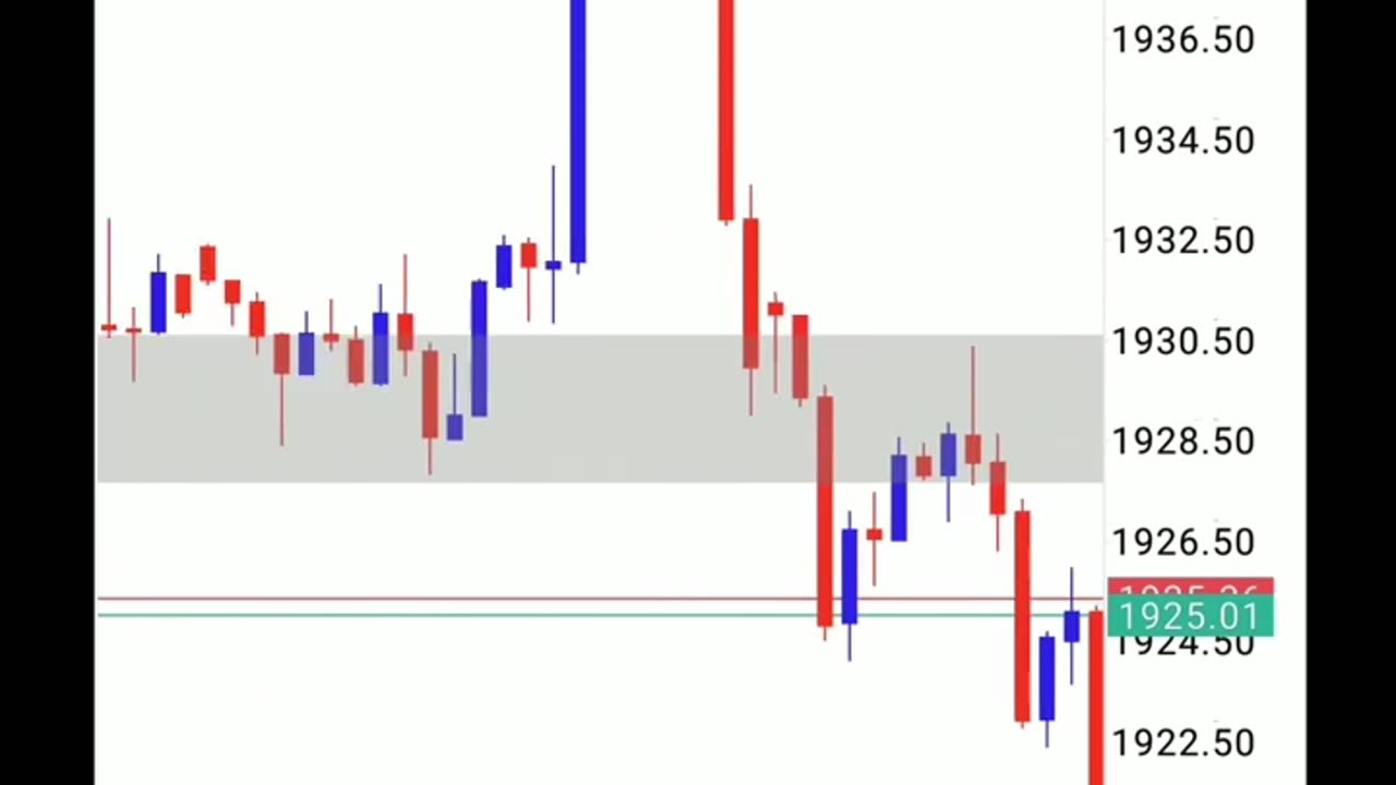 Gold Analysis Strategy