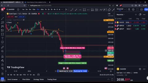 Forex Analysis