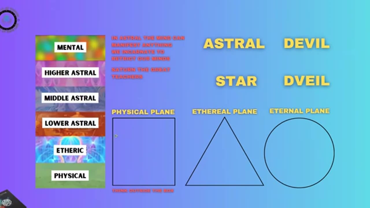 How The Soul Trap Works (Revival Of Wisdom) (Occult Lecture)