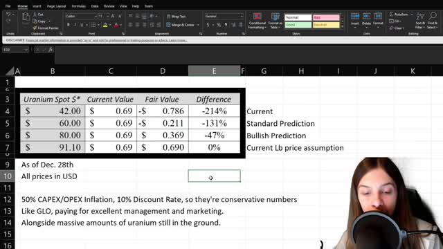 Deep Yellow Stock Analysis! $DYL $DYLLF