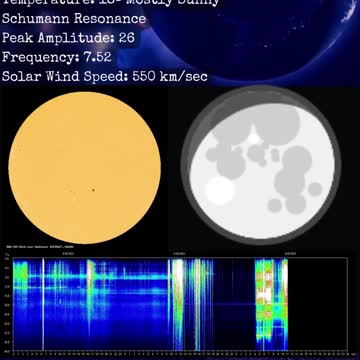 Psychic Weather Report 2022-09-07