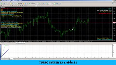 Best Automated Forex Sniper Trading System