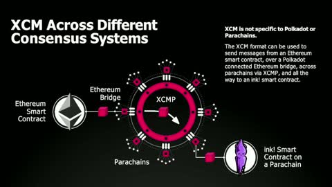 Polkadot Decoded 2022: XCM – The Backbone Of A Multichain Future