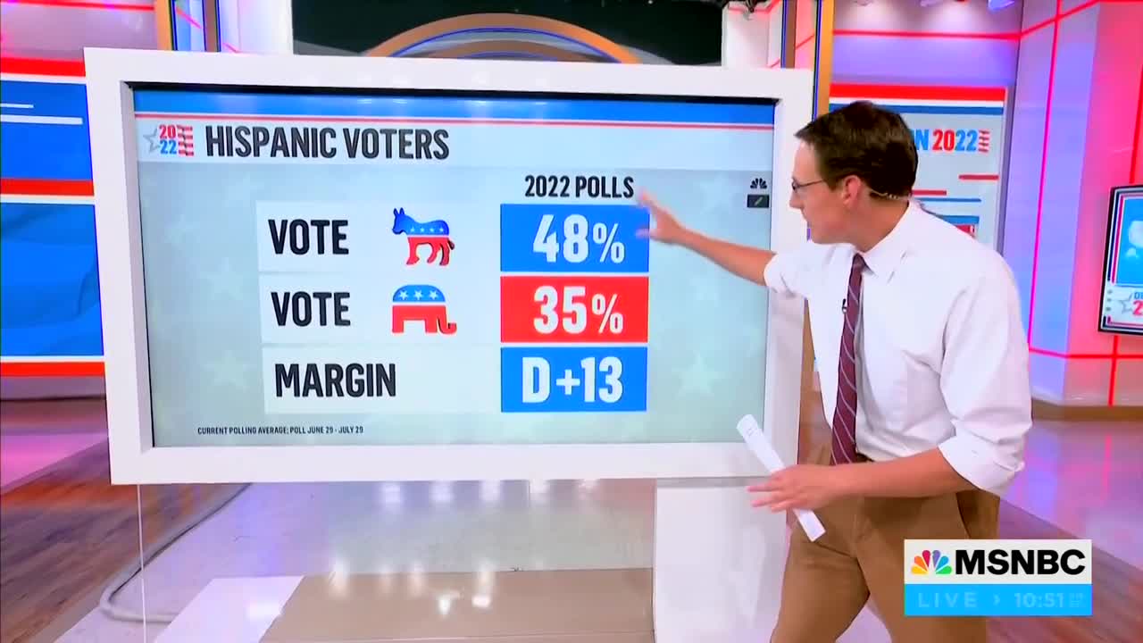 MSNBC Data Guru Delivers Devastating News For Dems About Key Voting Bloc