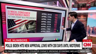 "The WORST on Record" - Biden's Approval Has CNN Panicking