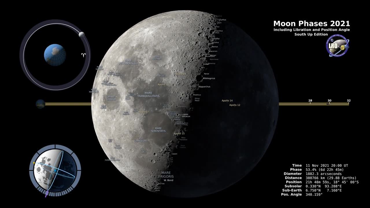 Moon Phases 2021 – Southern Hemisphere – 4K