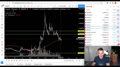 BULLISH CRYPTO NEWS!! CARDANO EARLY BREAK-OUT SIGN! ETHEREUM FLIPS PAYPAL & ETH 30% OF BITCOIN