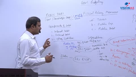 Economics UPSC CH49