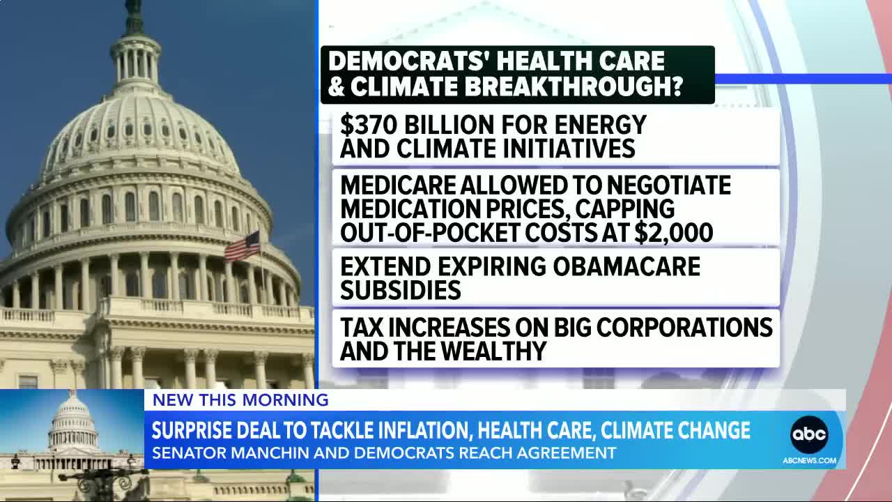 Senate Dems announce spending deal on package of climate and health care measures l GMA