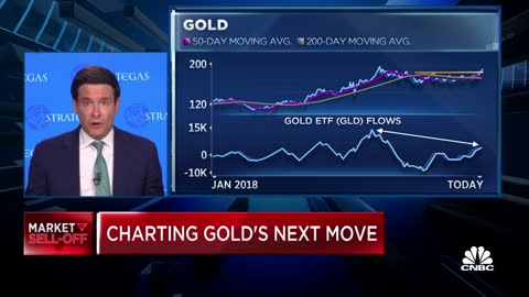 Strategas' Chris Verrone charts out gold's next movev