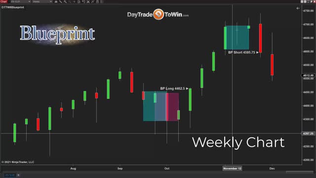 Wow - The Sell Off Has Started | A Two Week Market Bear Run