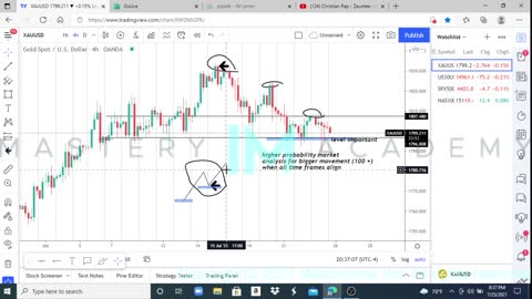 MARKET STRUCTURE PHASE 2