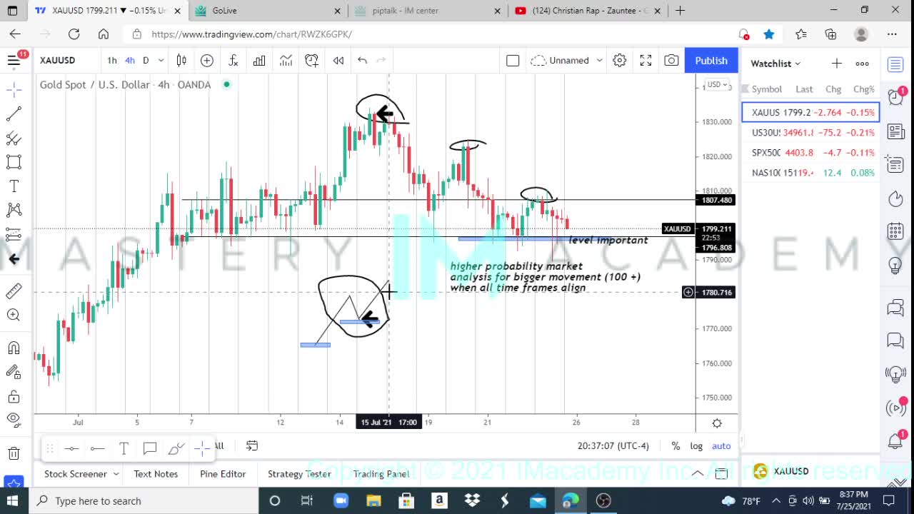 MARKET STRUCTURE PHASE 2