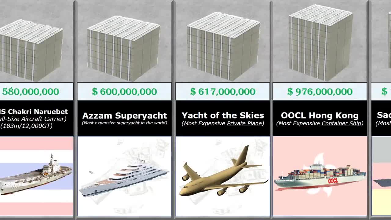 Cars, Jets and Yachts Price Comparison.