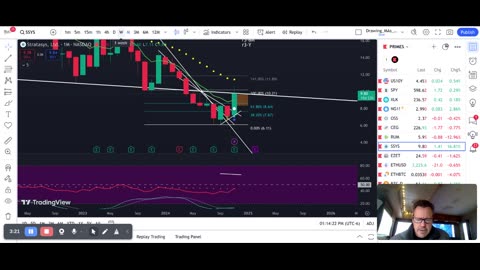 Taking a look at SSYS with earnings beat earlier this morning