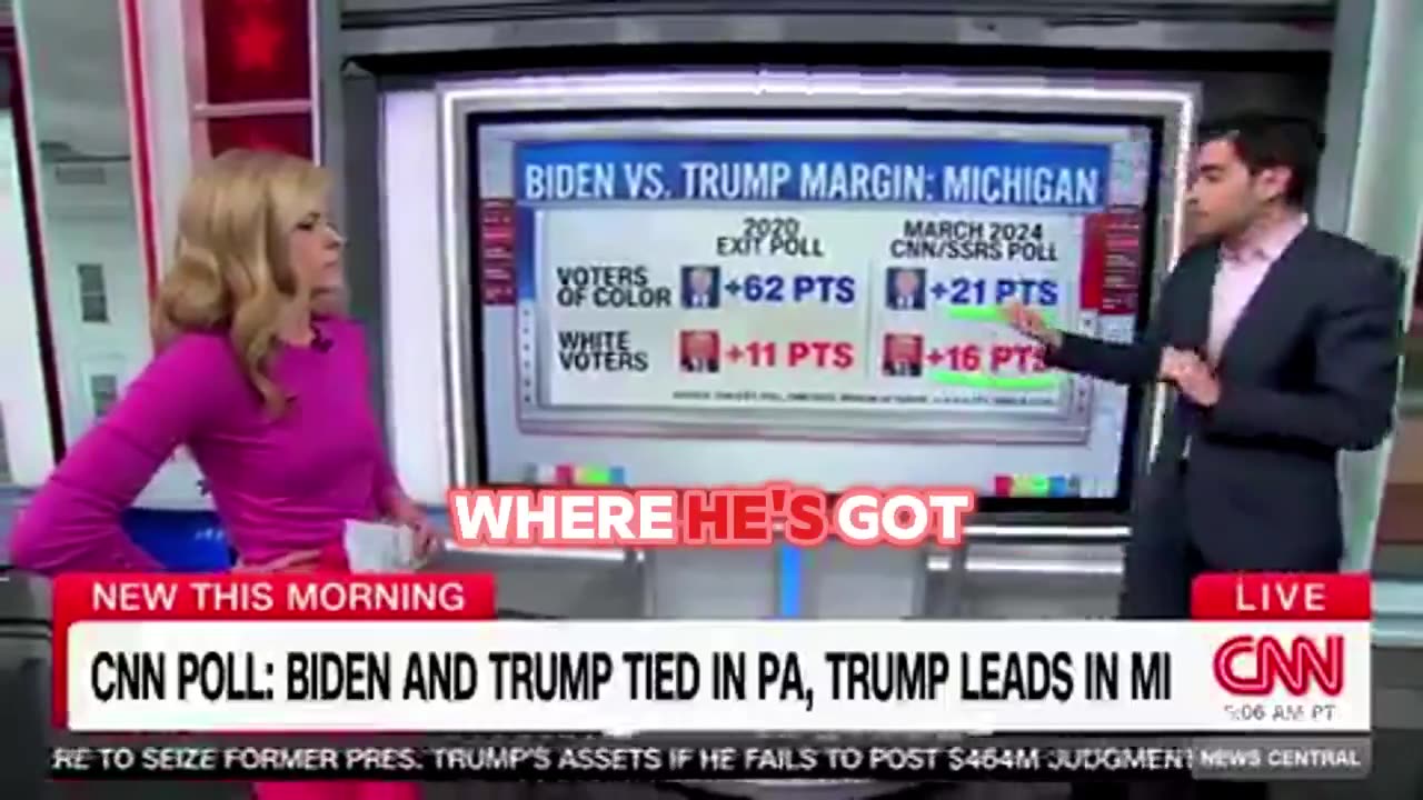 Joe Biden Polls Dropping in Michigan