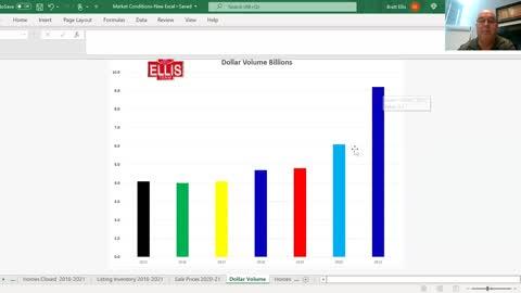 SW Florida Real Estate Market Update January 2022