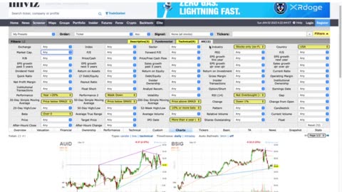 Part 2 trading course Shahid anwer