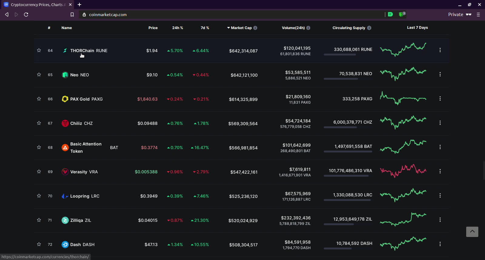 SHORTS: Top Coins 50 to 100