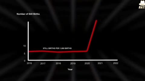 Whistleblower RN discusses the drastic increase in Fetal Demises after rollout of the clotshots