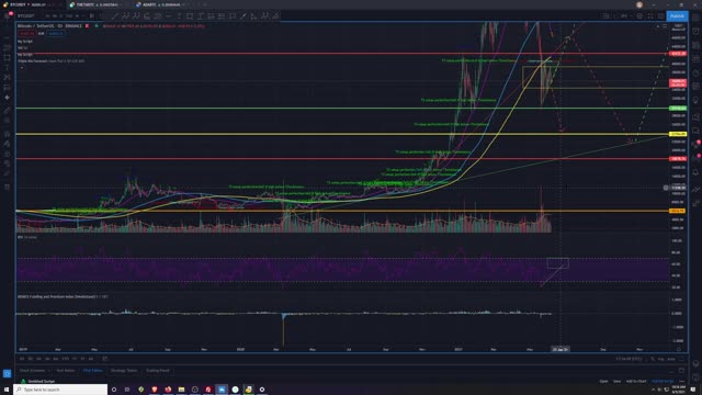 Crypto Analysis 6/5/2021