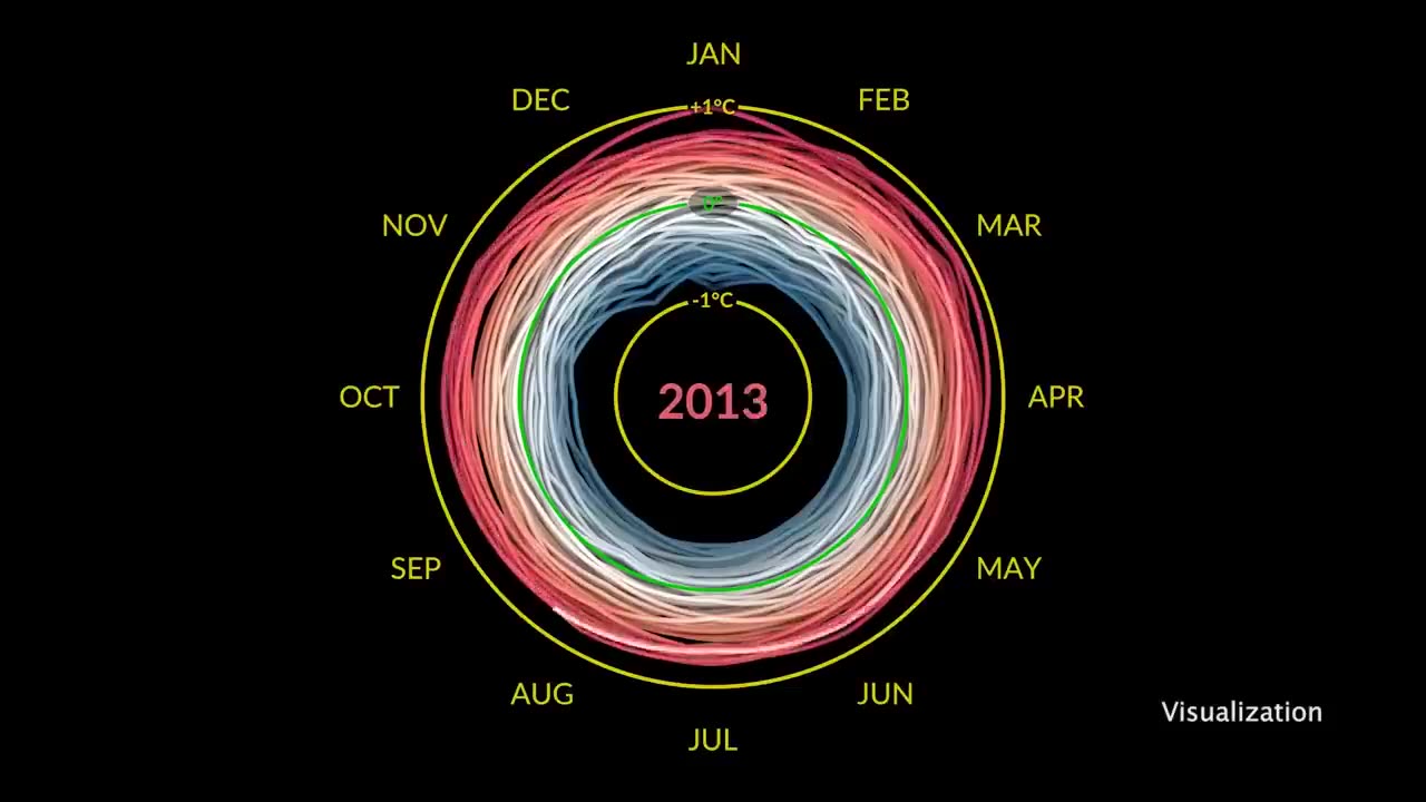 Find out why July 2023 was a record-breaking month on This Week