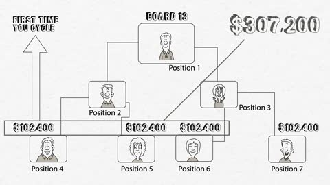 Compensation Plan "The People's Project.