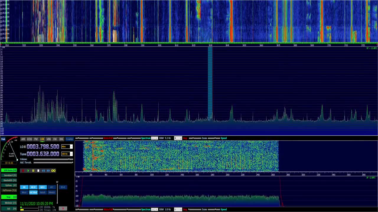 HF Wireless communications on HF Radio Edited