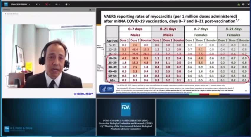 FDA Admits: 'Significantly Elevated Risks plus long-term effects' *See Description*