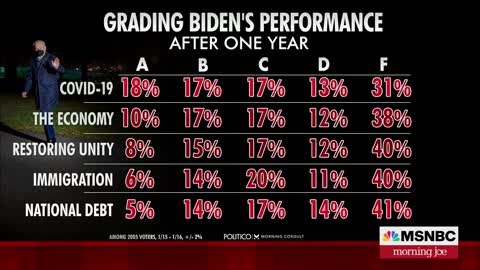 New Poll Shows That Americans REALLY Disapprove Of Biden