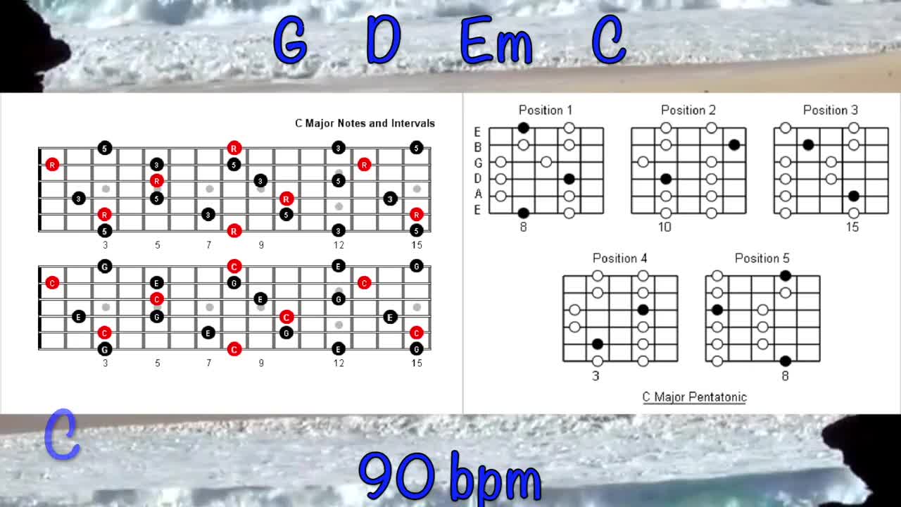 G Travis Picking Backing Track, How to Improvise Over Chord Changes