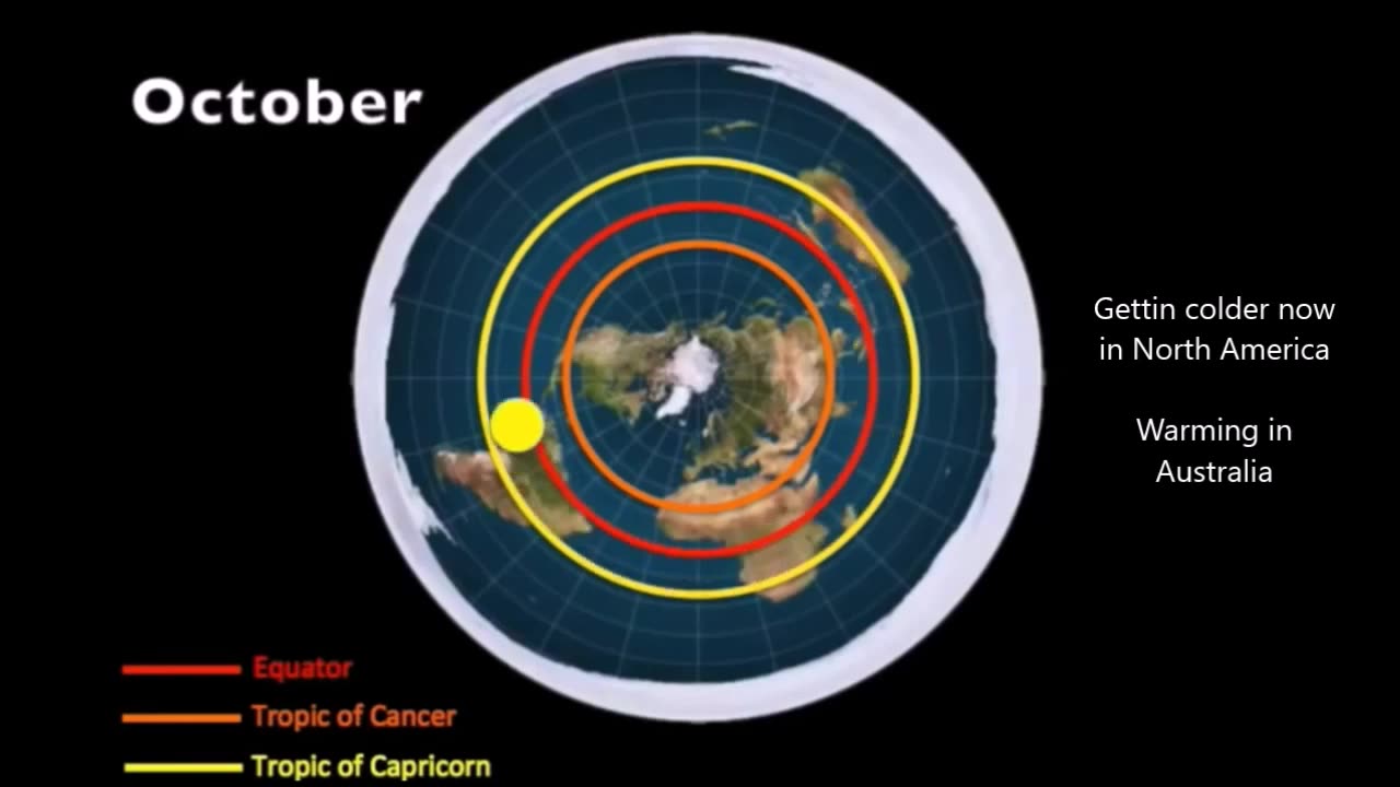 Watch The Midnight Sun as it Circles Flat Earth