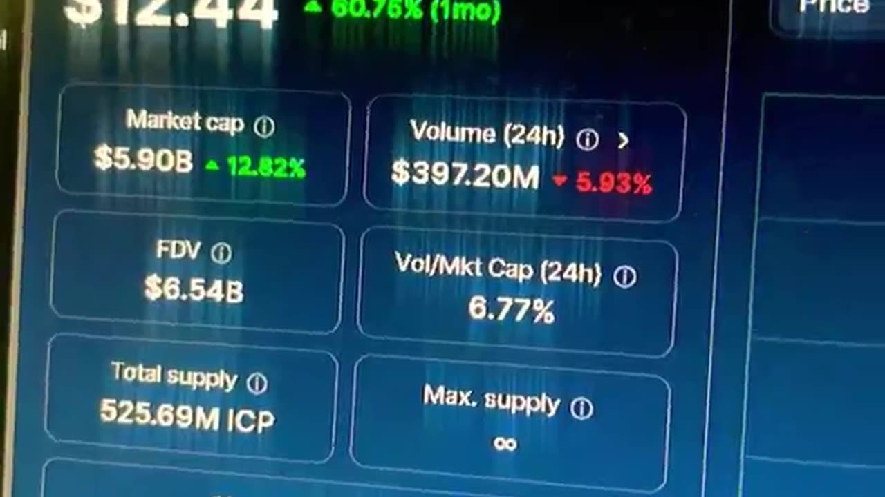 internet computer crypto currency is up next! #fyp