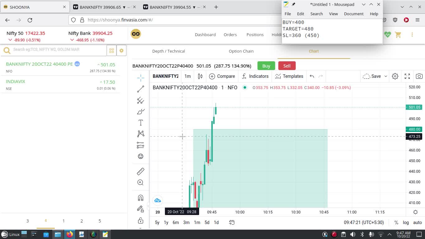 Bank Nifty Paper Trading 20 Oct 2022 | Profit of 1250/-