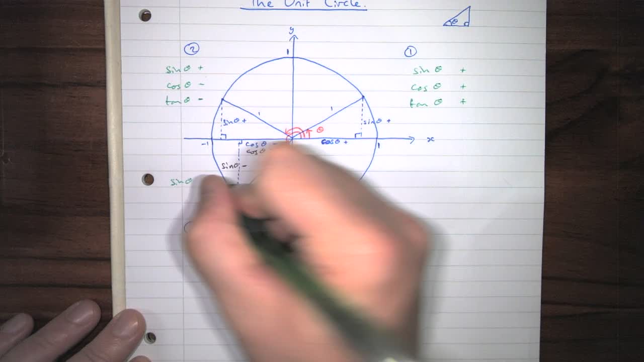 Trigonometry 05 - The Unit Circle