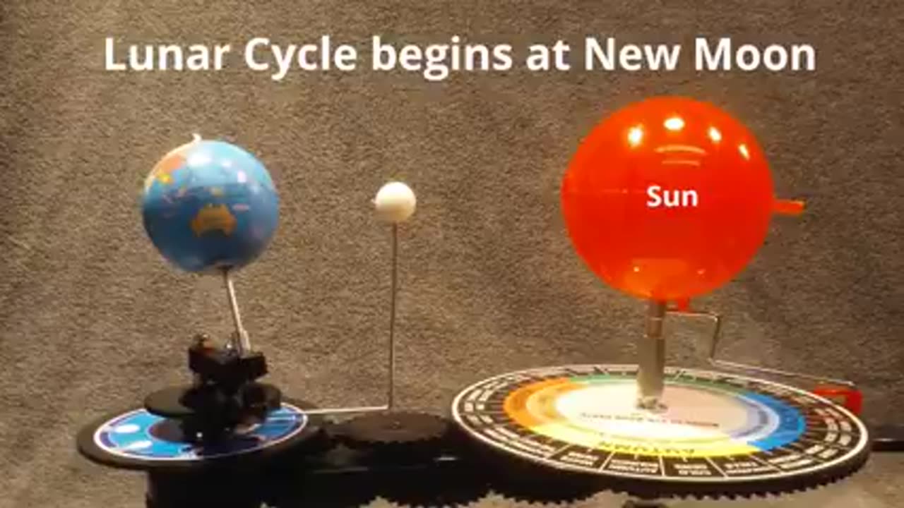 Phases of moon explained using an orrery