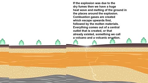 Underground Cycle of Fumes VOC