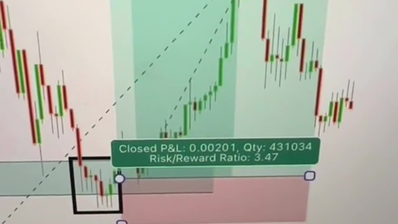 Times 50 your capital with these trading strategies