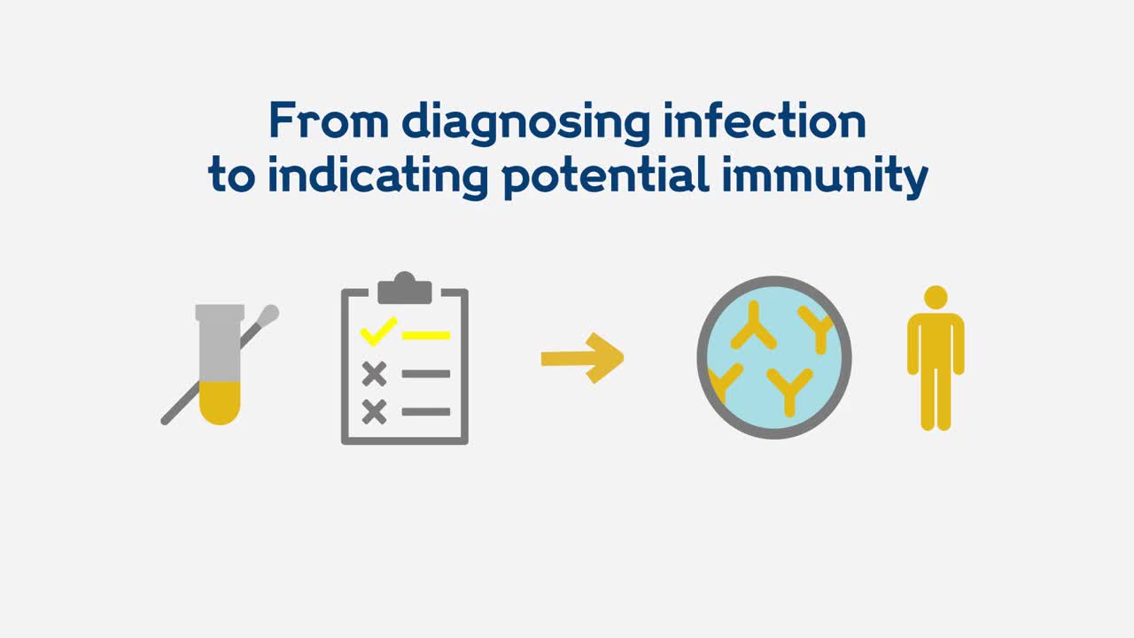 What are the different tests for coronavirus