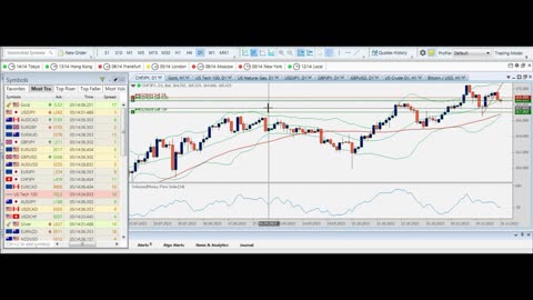 Trading CHF/JPY On Ticktrader terminal FXOpen 28 November