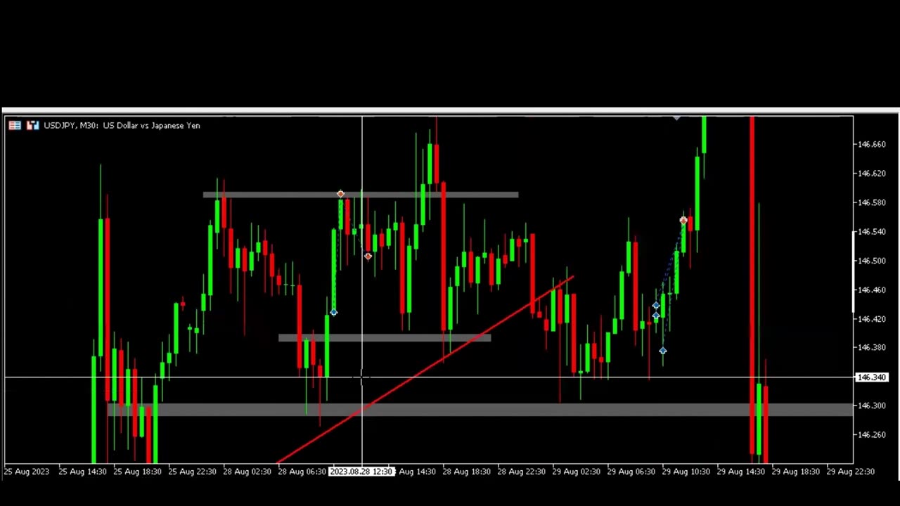 USDJPY buy setup