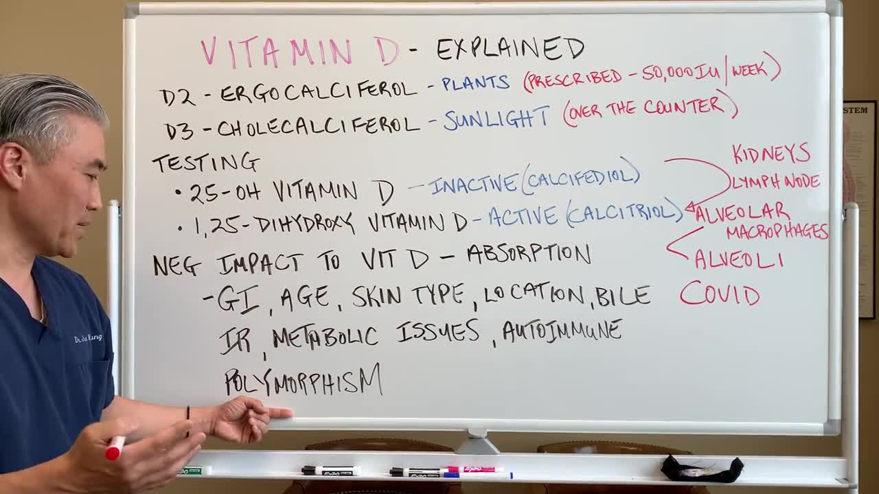 The Truth About VITAMIN D