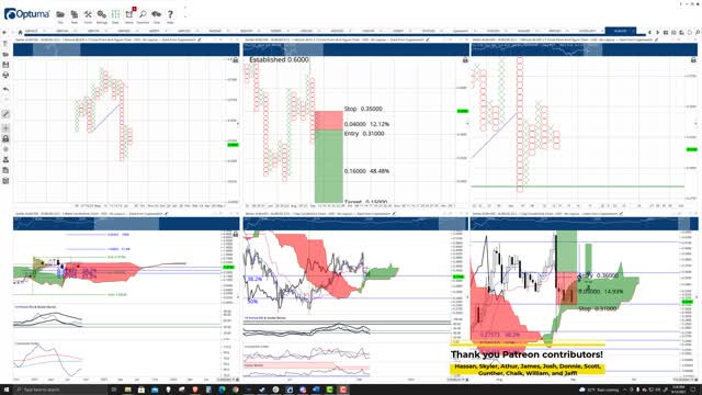 Stellar (XLM) Cryptocurrency Price Prediction, Forecast, and Technical Analysis - Sept 13th, 2021